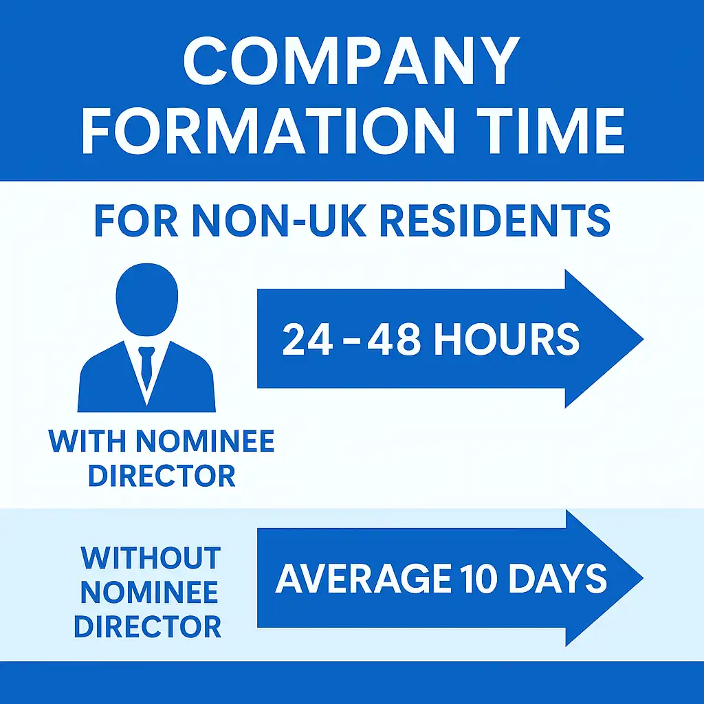 What is a Nominee Director and how can they speed up my UK company Formation?